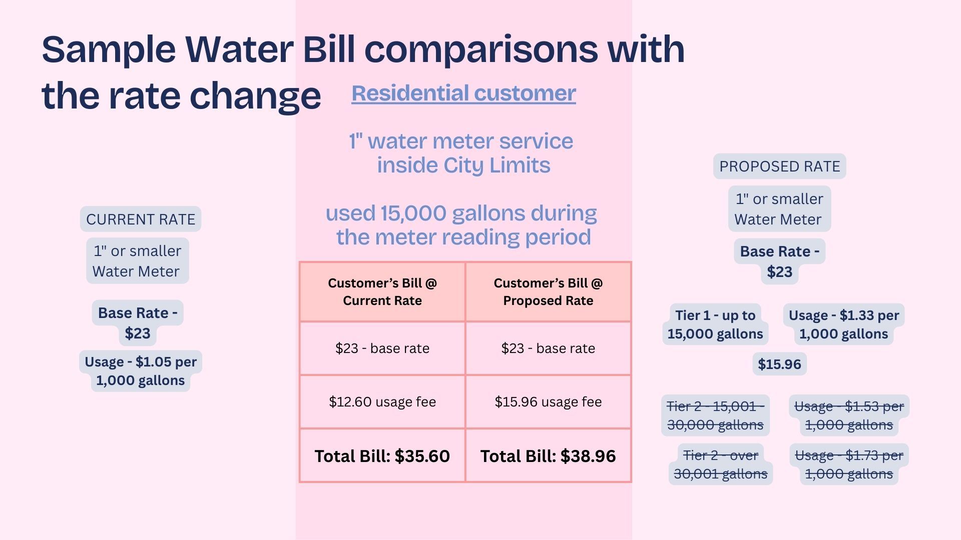 Water Rates Pg (13)